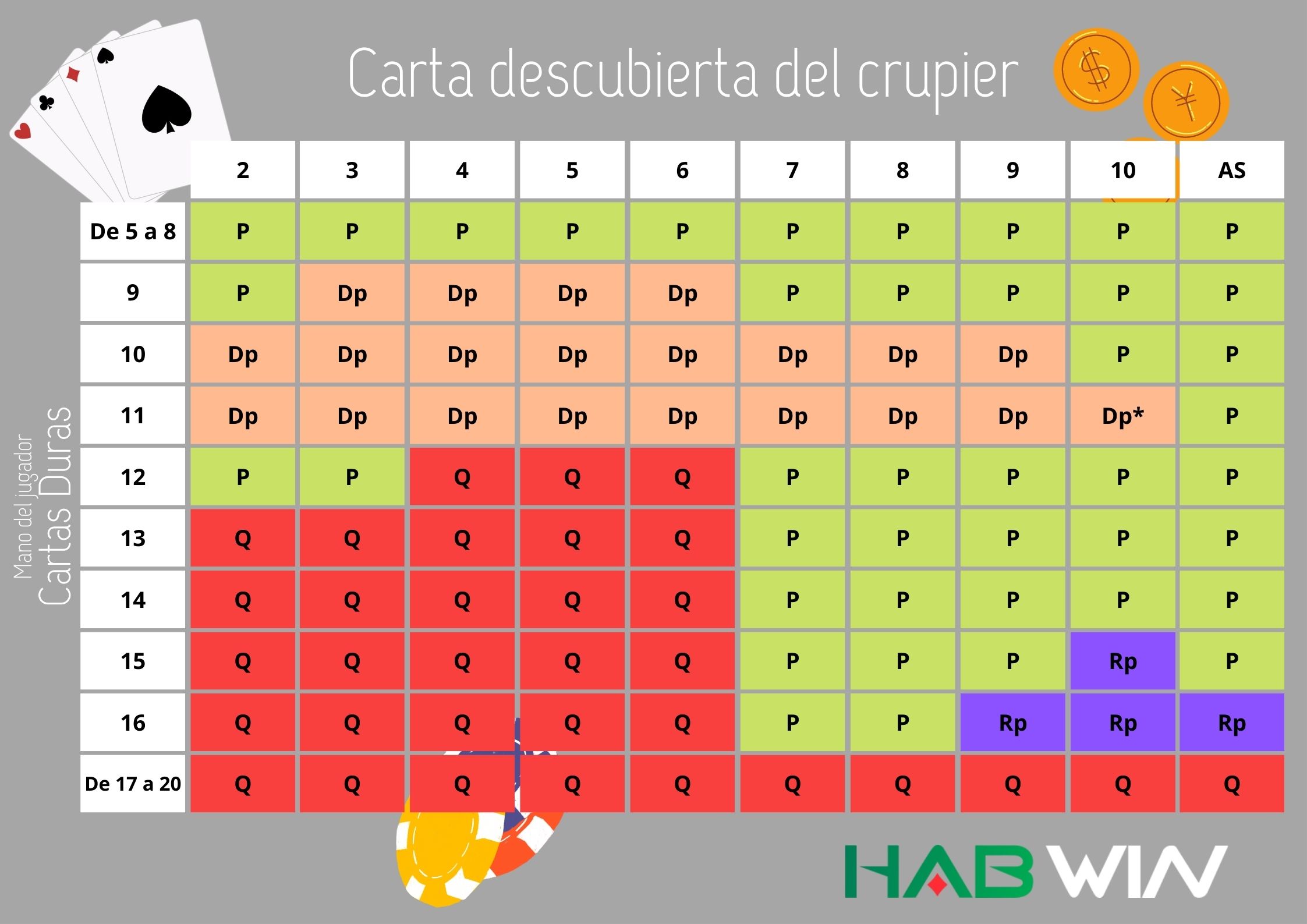 Capacidad de Comunicación en Blackjack