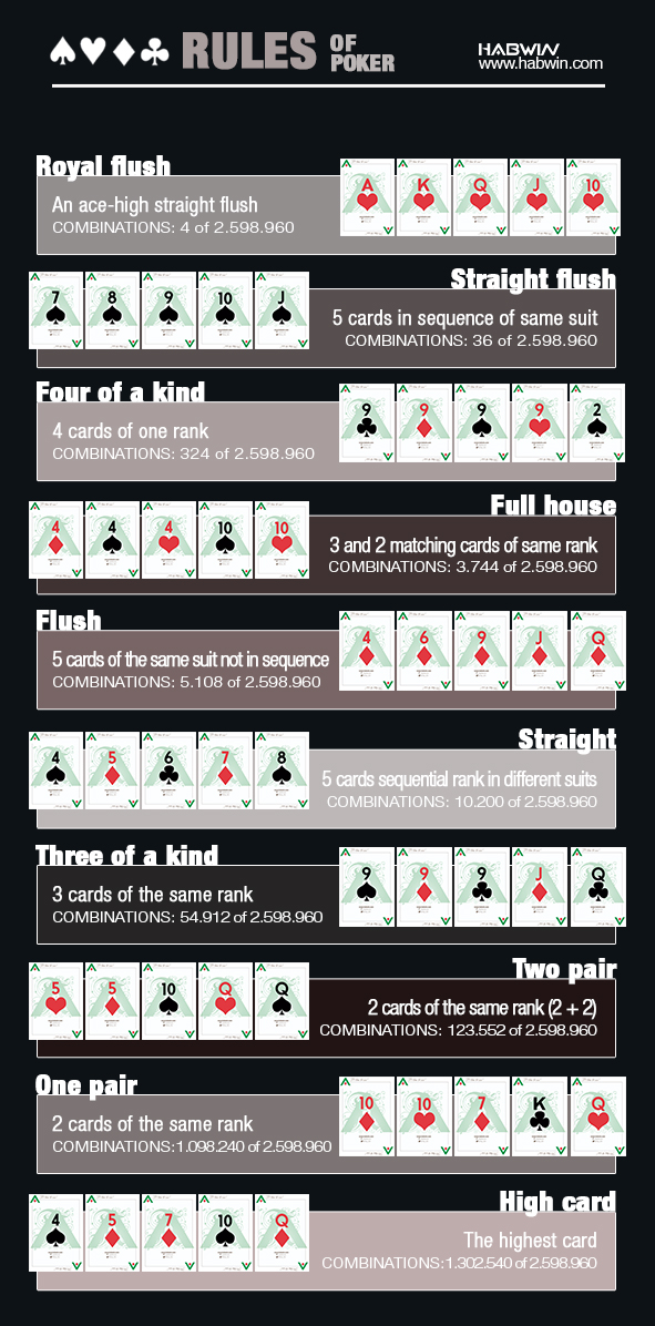 Basic Poker Rules_hands