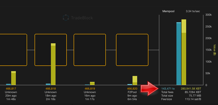 Xapo Users Now Pay Withdrawal Fees Themselves Due Mounting Costs